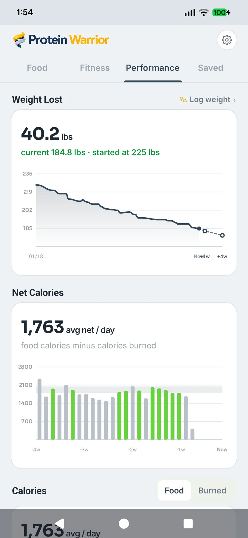 Protein Warrior performance screen showing weight and calorie trends.
